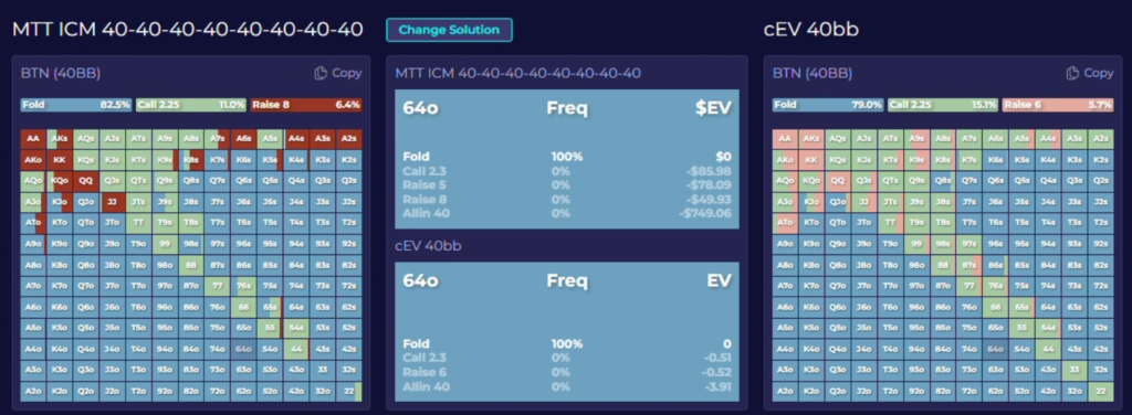 ICM vs ChipEV Charts from GTO LAB