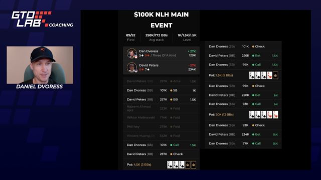 Daniel Dvoress reviews a Triton $100K NLH Main Event hand using GTO LAB’s coaching interface, showing detailed betting actions between Dvoress and David Peters.
