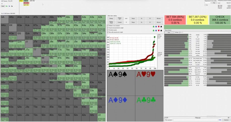 A poker solver analysis of a 6-5-3 flop in a blind versus blind pot to help you study poker.