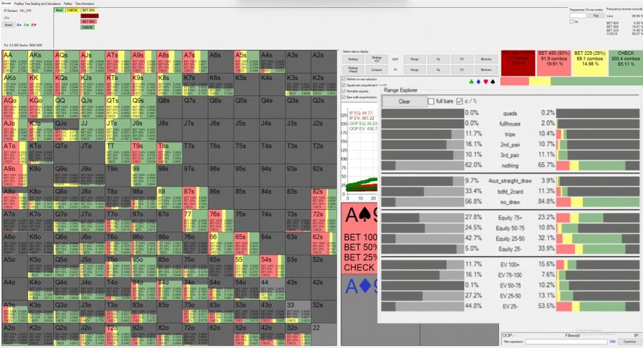 A poker solver analysis of an A-A-K flop, showing a passive strategy helping you study poker ranges.