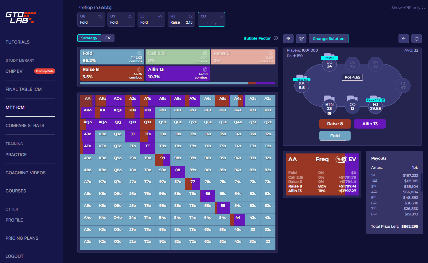 GTO LAB ICM Trainer active session showing the full poker table with player stacks, decision buttons, range matrix and real-time Session Stats panel