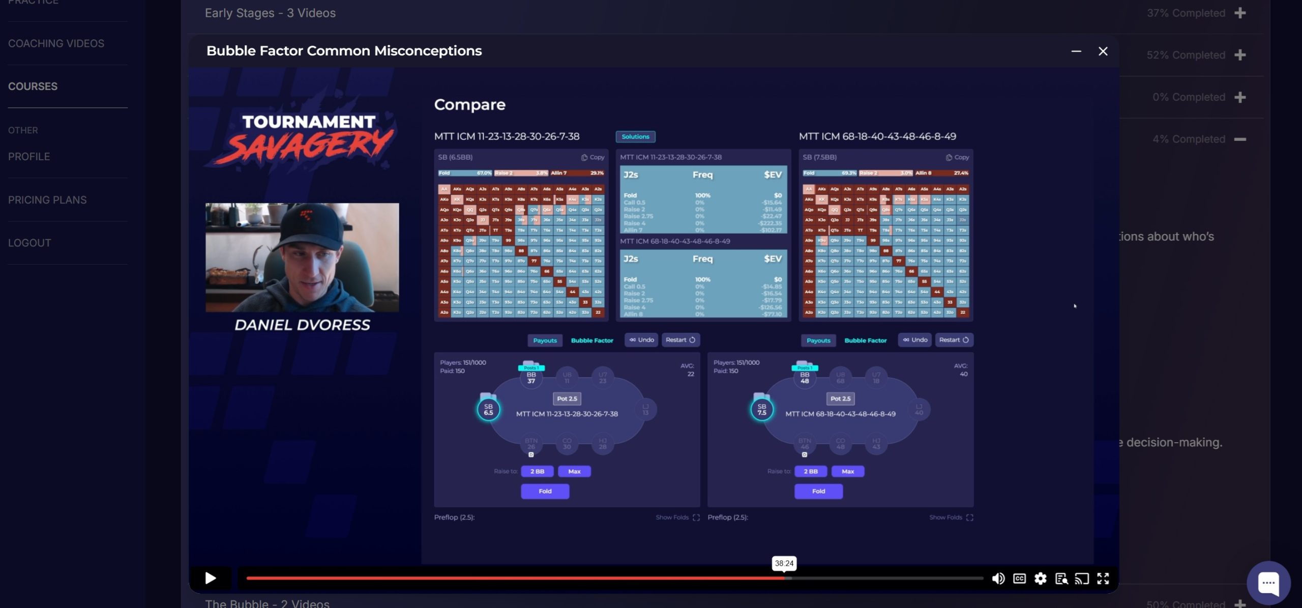 Daniel Dvoress in Tournament Savagery showing short stack bubble factor comparison - 10bb vs 22bb average vs 6bb vs 40bb average