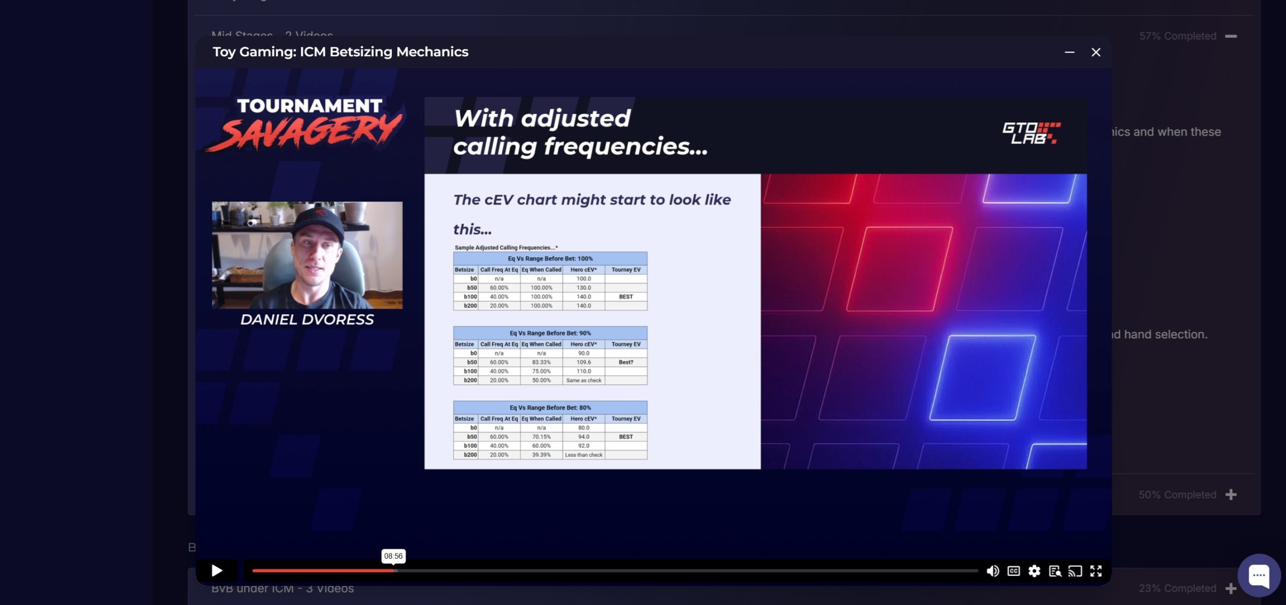 Daniel Dvoress in Tournament Savagery showing the postflop ICM bet sizing toy game EV table comparing B50 B100 B200 under chip EV vs ICM pressure