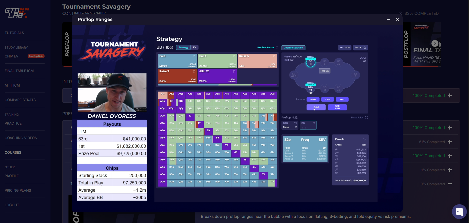 Daniel Dvoress in Tournament Savagery at the stone bubble — showing how ICM compresses ranges under maximum pressure and why short stacks in clear last often have unexpected freedom to gamble
