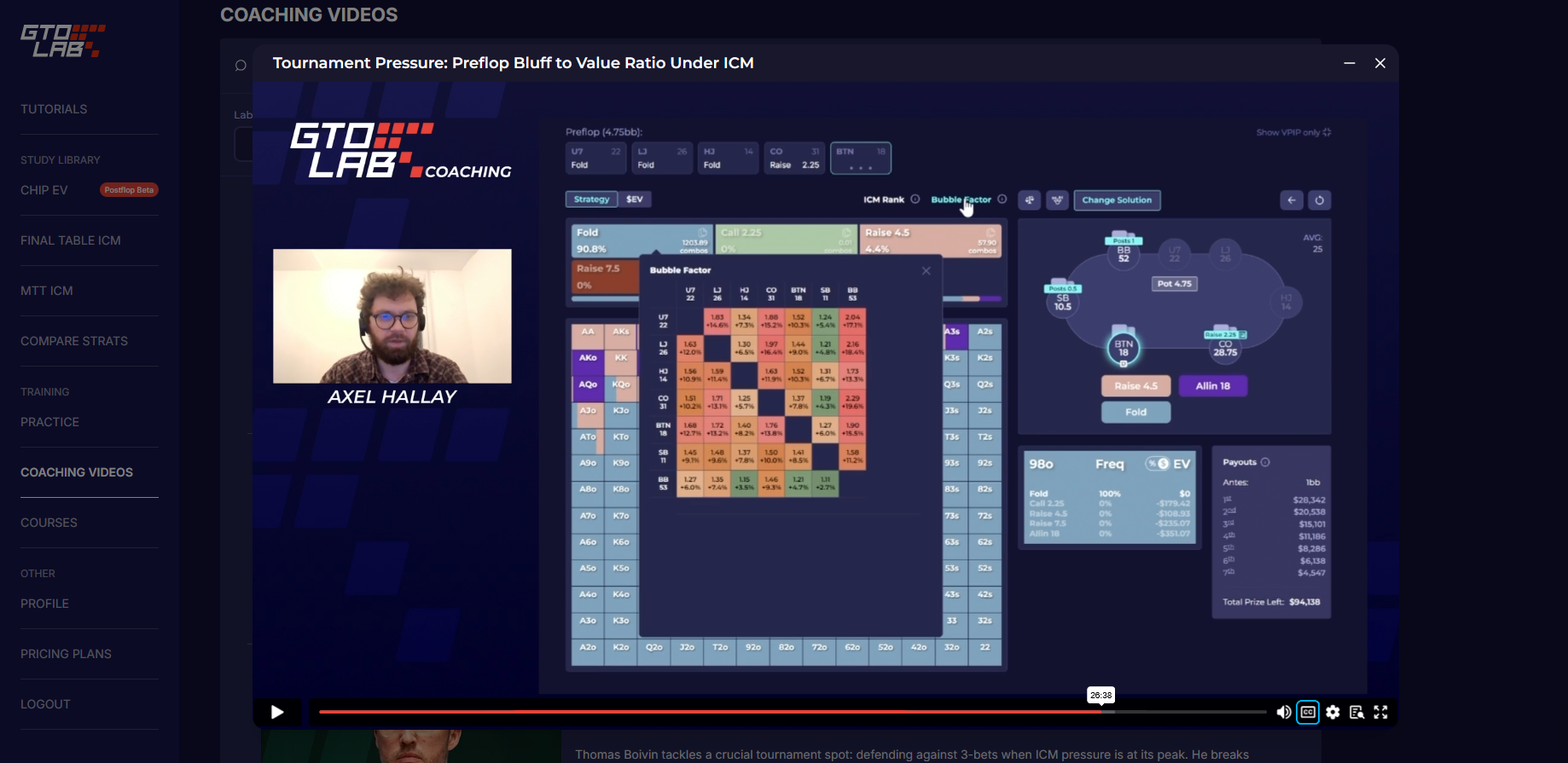 Axel Hallay in GTO LAB Tournament Pressure analysing preflop bluff-to-value ratios under ICM — how risk premiums compress 3-bet frequencies from the BB