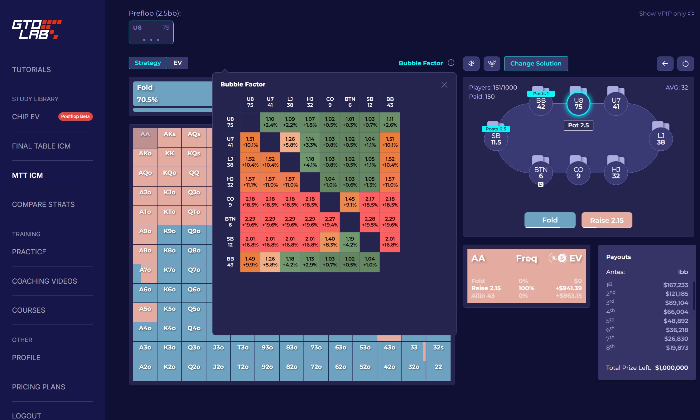 GTO LAB bubble ICM factor matrix showing ICM pressure across all positions at 151/1000 players