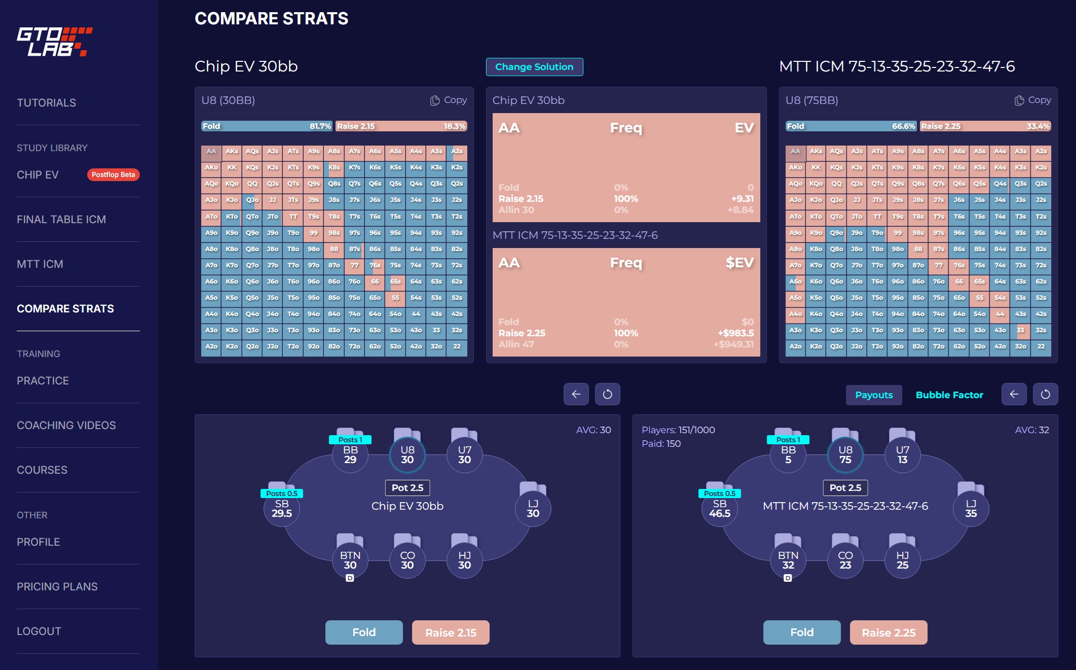 GTO LAB Compare Strats showing bubble ICM vs chip EV RFI ranges at 30bb