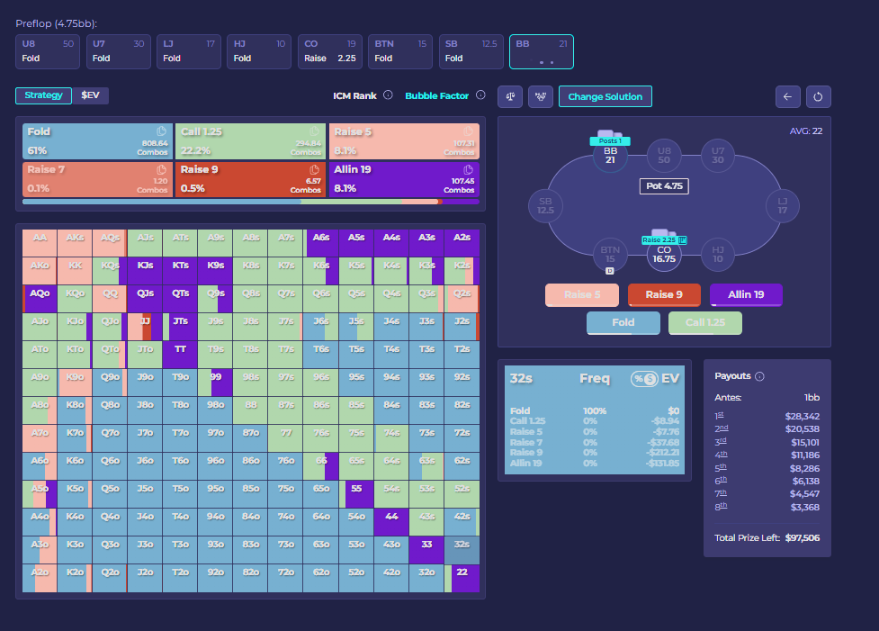 GTO LAB full-table ICM trainer: best GTO trainer for MTT players