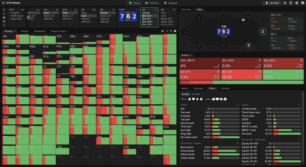GTO Wizard solver interface showing preflop solutions