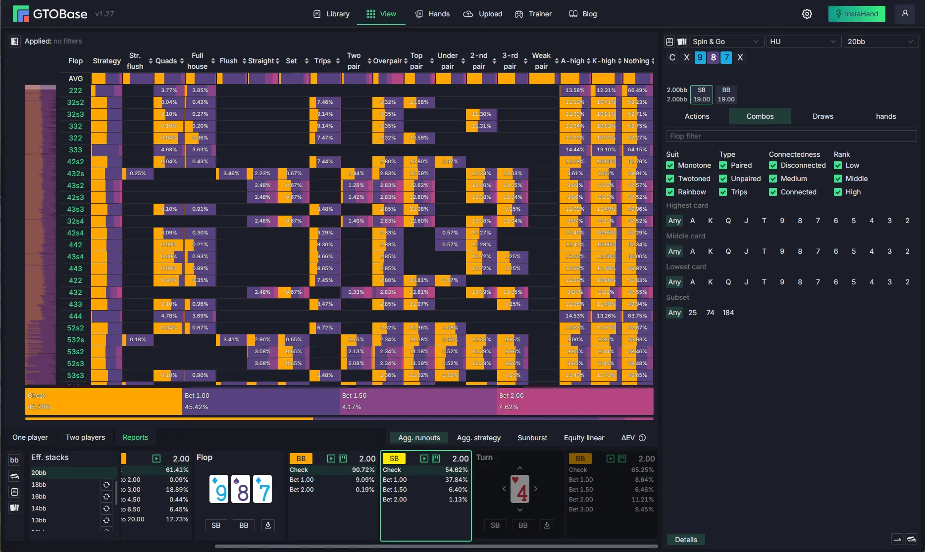 GTObase interface showing SNG reports